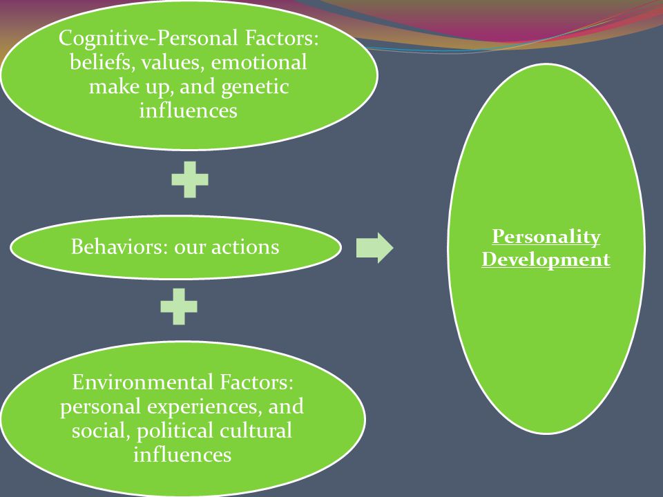Personality Psychology - ppt video online download